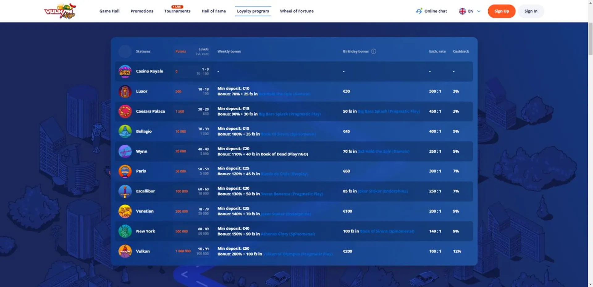 Bullsbet casino