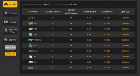 Bet365 não abre